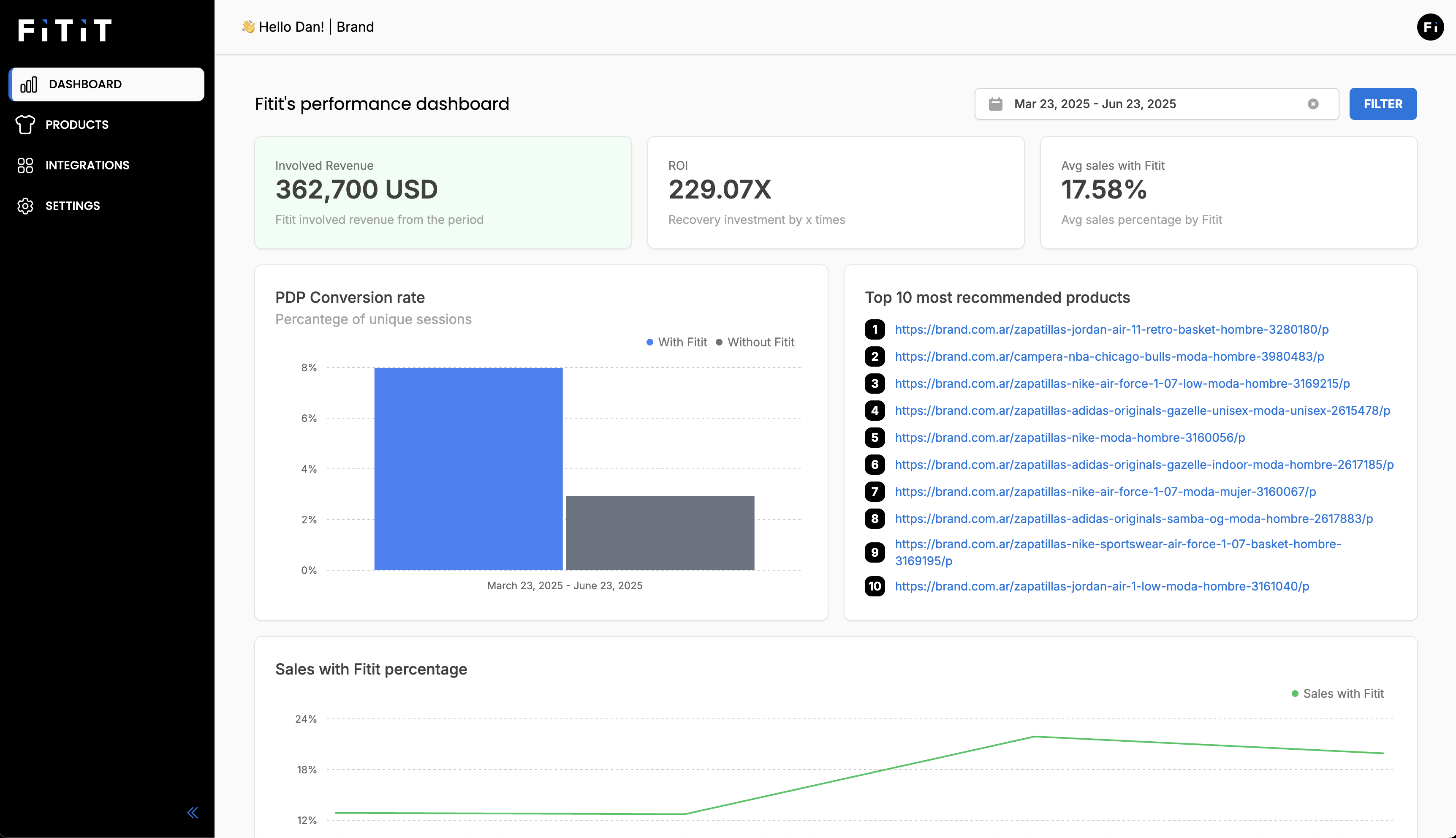 Analytics Dashboard Mockup